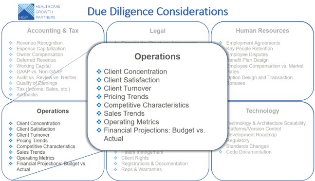 Prepare and Prevent Common Due Diligence Issues in Health IT Transactions: Operations Considerations (Part 4 of 6)
