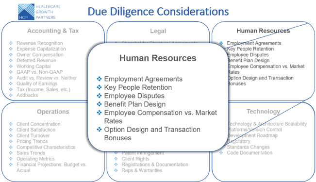Prepare and Prevent Common Due Diligence Issues in Health IT Transactions: Human Resources Considerations (Part 3 of 6)